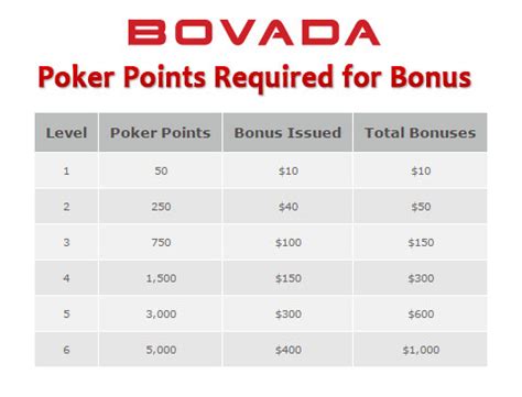 bovada bonus points.